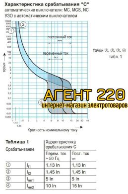 Автоматичеcкий выключатель MC232A 2p 32А hager